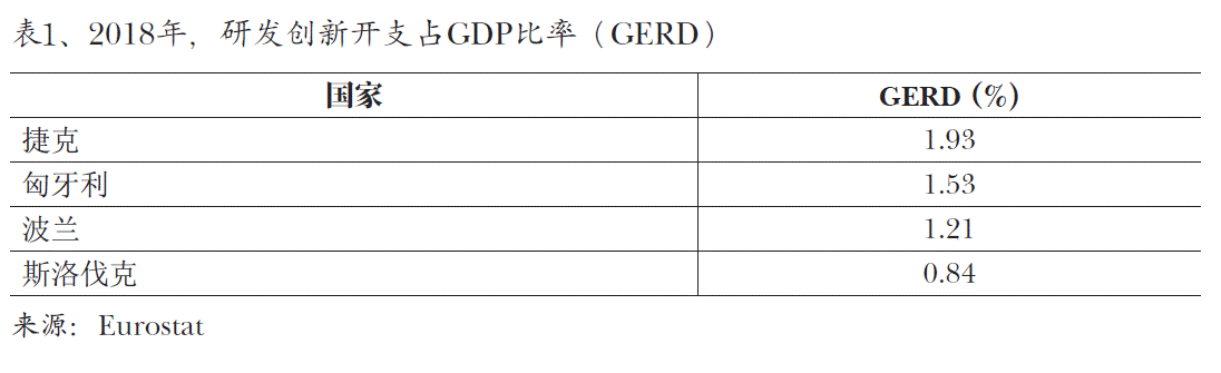 图1、2018年，研发创新开支占GDP比率（GERD）